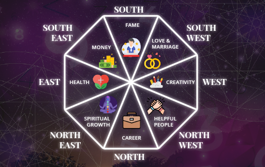 Astrologer and Vastu Expert Jyotsana Astrologer in Mumbai